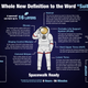 NASA graphic describing the primary functions of its proposed Moon spacesuit. Axiom’s suit will very likely borrow heavily from this design.